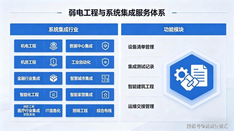 信息化系统开发