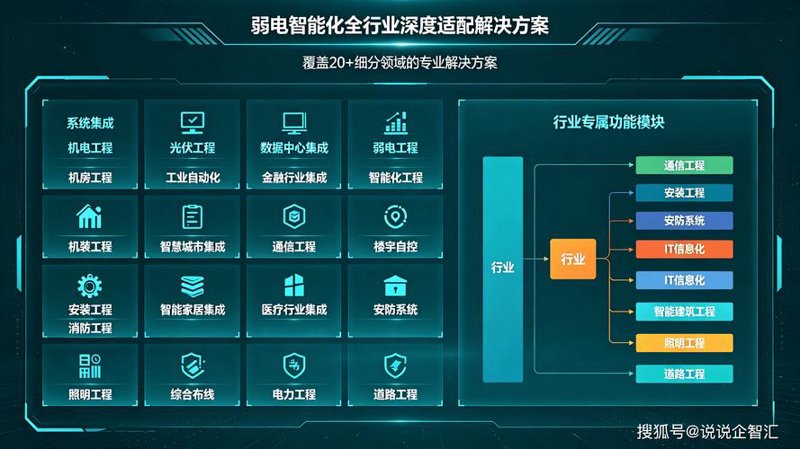 企业网络建设：警惕四大误区
